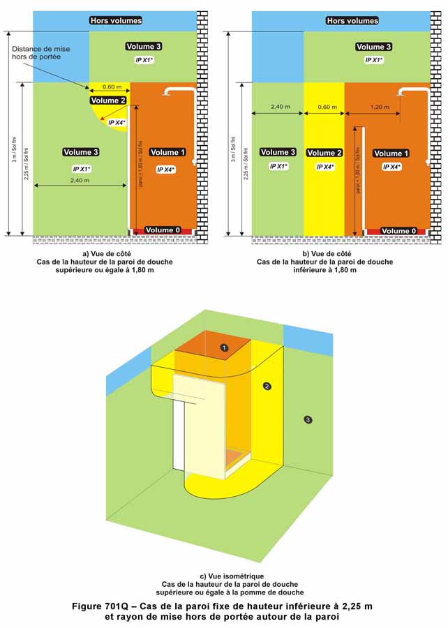 volume salle de bain nfc la norme nf c pour systembaseco lappareillage terminal - Volume Salle De Bain Nfc 15100 volume salle de bain nfc la norme nf c pour systembaseco lappareillage terminal - Volume Salle De Bain Nfc 15100